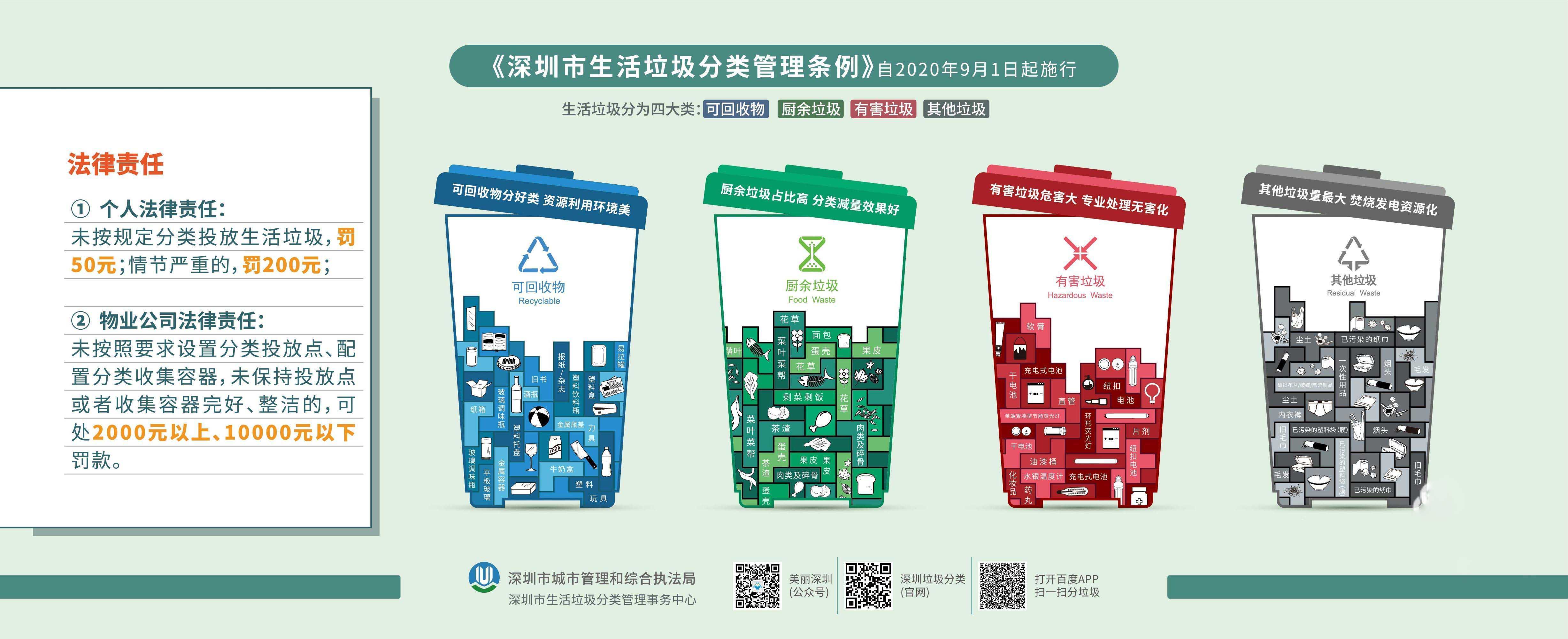 響應垃圾分類號召，微米生物在行動